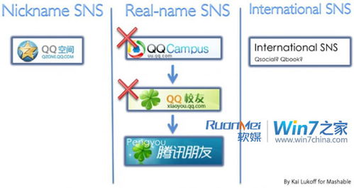 外媒品评中国本土四大社交网站，解析其背后的互联网游戏服务策略