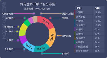 网页游戏在互联网数据中心中的角色与挑战——以199it为例